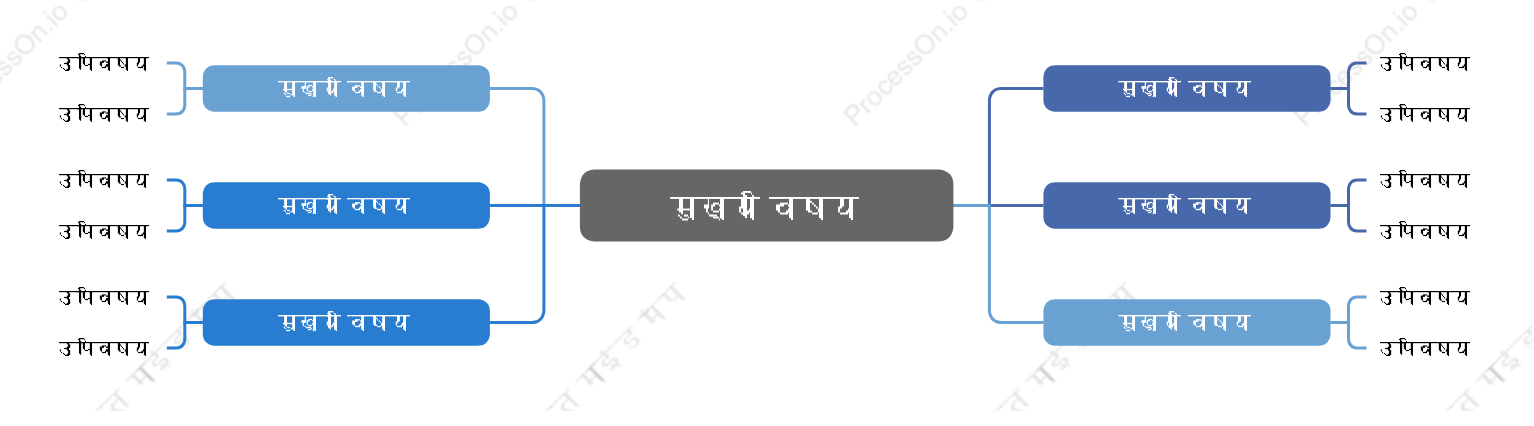 व्यापारिकमाइंड मैप स्टाइल टेम्पलेट