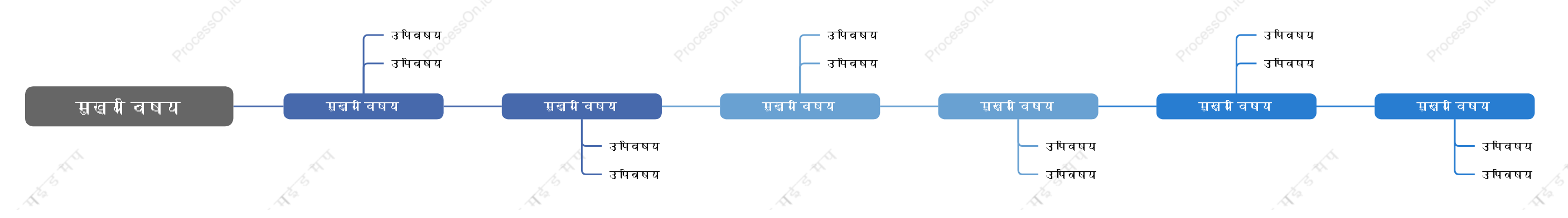 व्यापारिकसमयरेखा स्टाइल टेम्पलेट