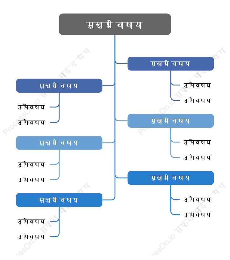 व्यापारिकवृक्ष चैट स्टाइल टेम्पलेट