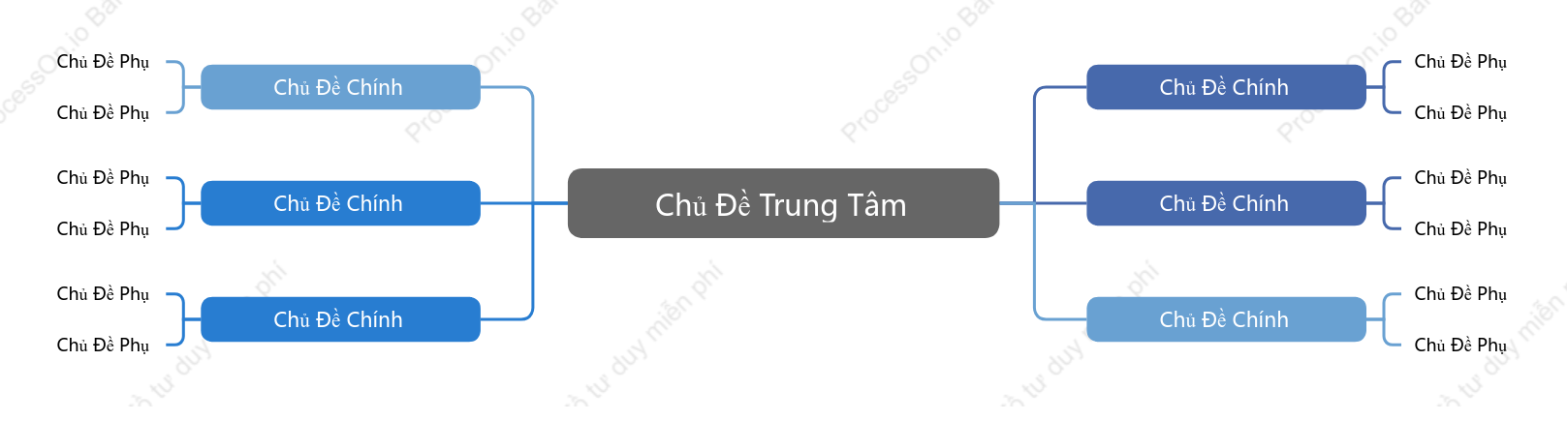 Kinh Doanh Sơ Đồ Tư Duy khoẻo cách Mẫu Kiểu