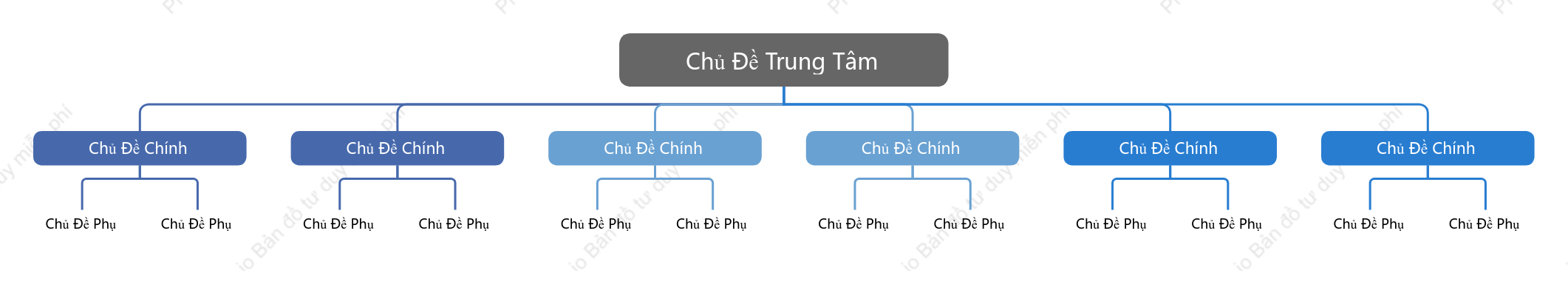 Kinh Doanh Biểu Đồ Tổ Chức khoẻo cách Mẫu Kiểu