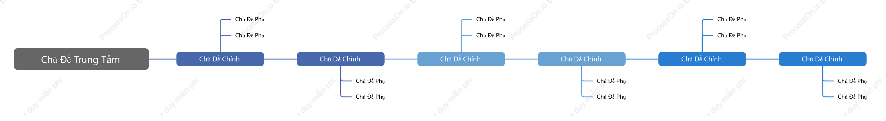 Kinh Doanh Dòng Thời Gian khoẻo cách Mẫu Kiểu