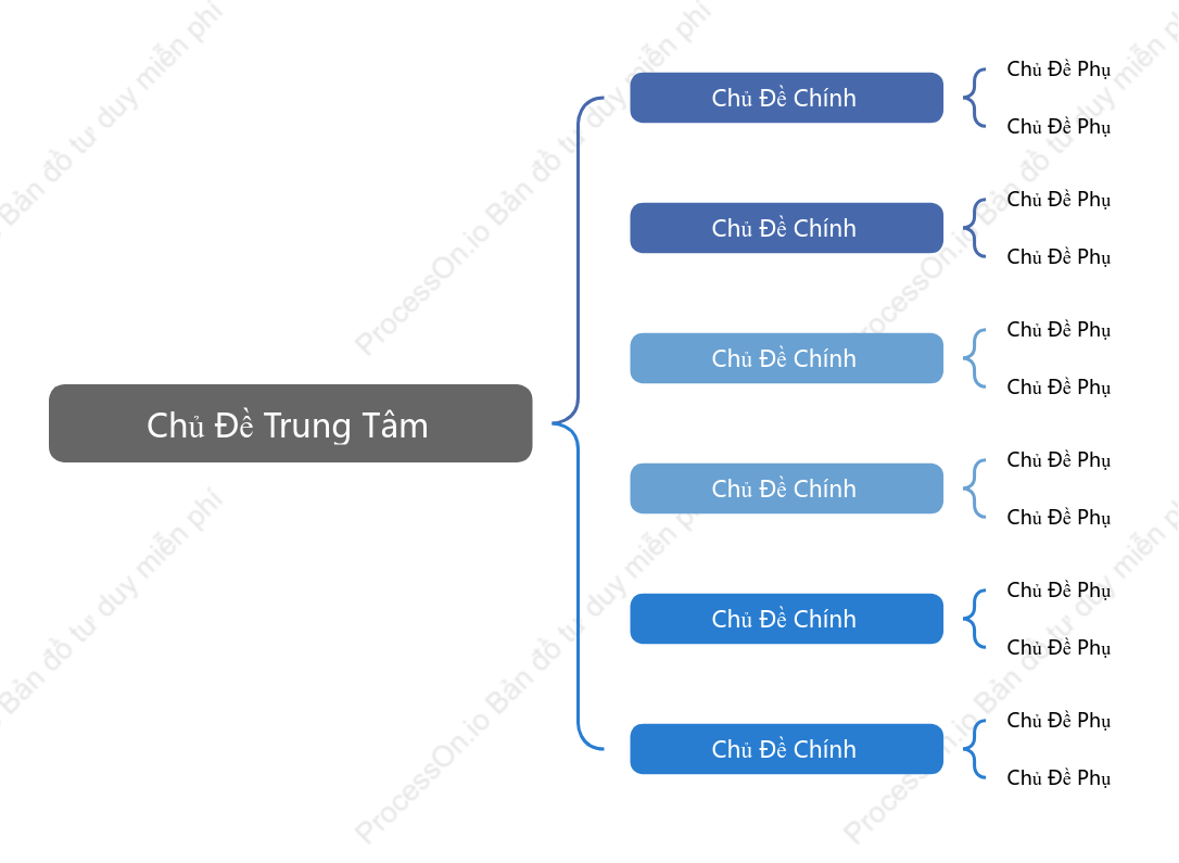 Kinh Doanh Bản Đồ Dấu Ngoặc khoẻo cách Mẫu Kiểu