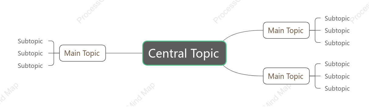 Business Mind Map Style Template