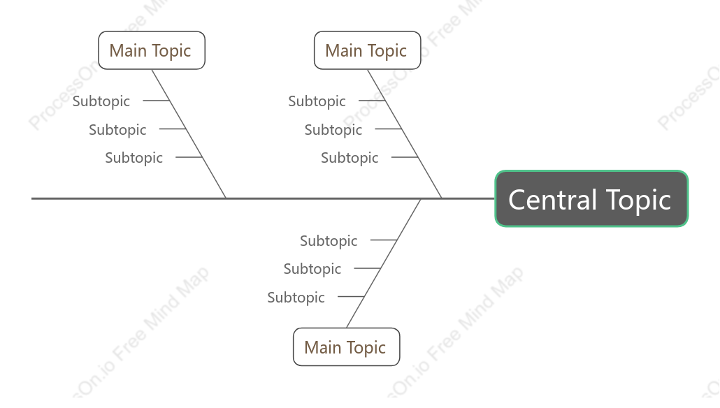 Business Fishbone Style Template