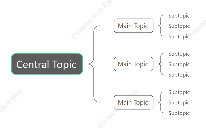 Business Brace Map Style Template