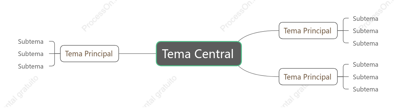 Negocios Mapa Mental Plantilla de Estilo