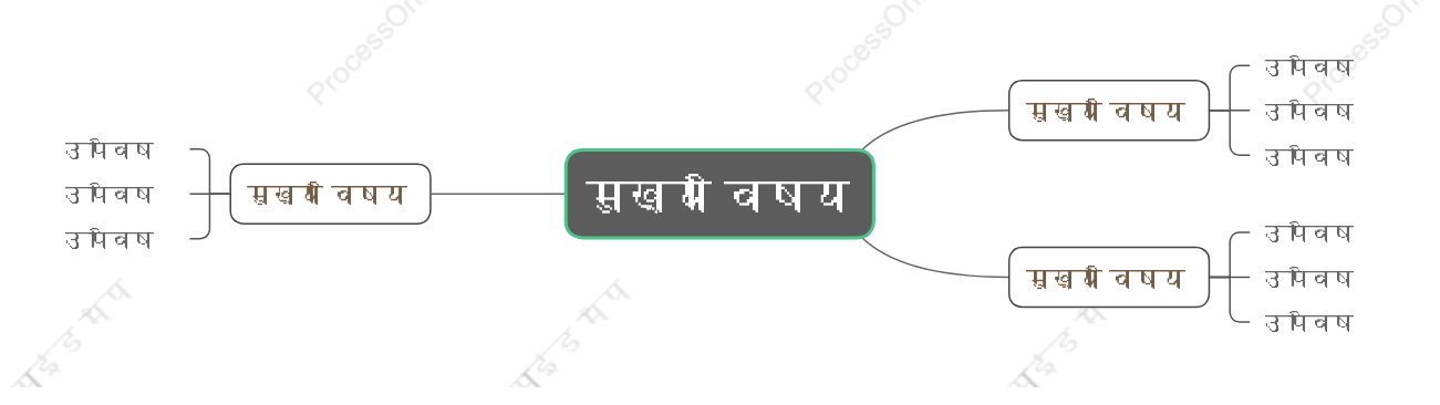 व्यापारिक माइंड मैप स्टाइल टेम्पलेट