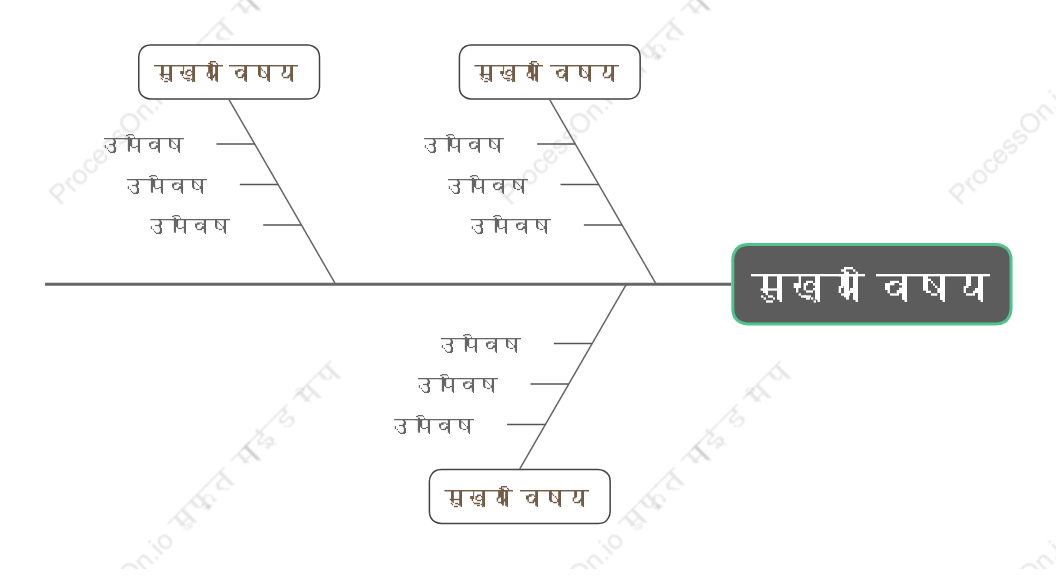 व्यापारिक मछली की हड्डी स्टाइल टेम्पलेट