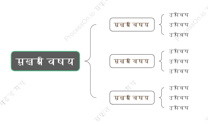व्यापारिक ब्रेस मैप स्टाइल टेम्पलेट