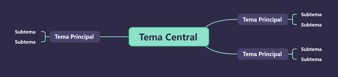 Negocios Mapa Mental Plantilla de Estilo