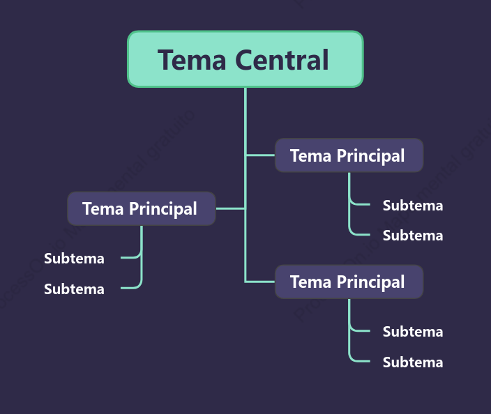 Negocios Chat de Árbol Plantilla de Estilo