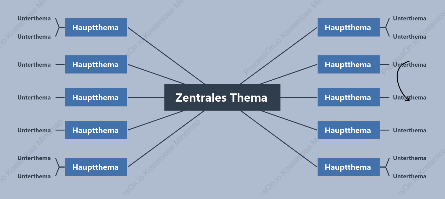 Geschäftlich Mindmap stil vorlage