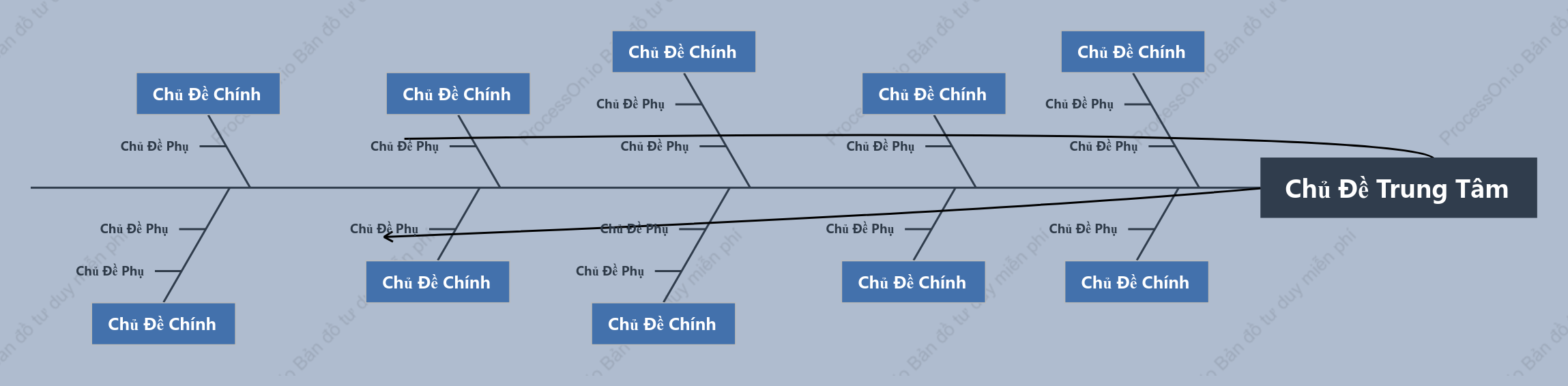 Kinh Doanh Xương Cá khoẻo cách Mẫu Kiểu