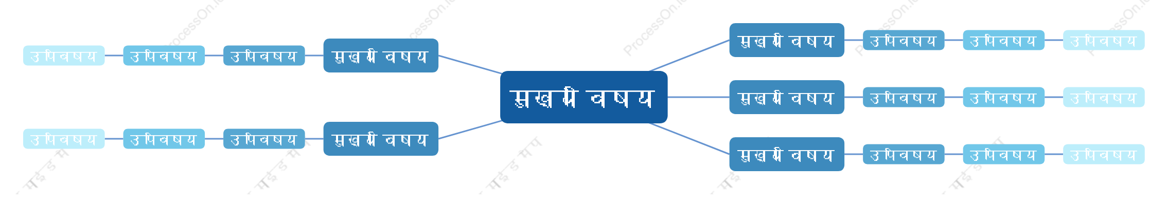 व्यापारिक नीलामाइंड मैप स्टाइल टेम्पलेट