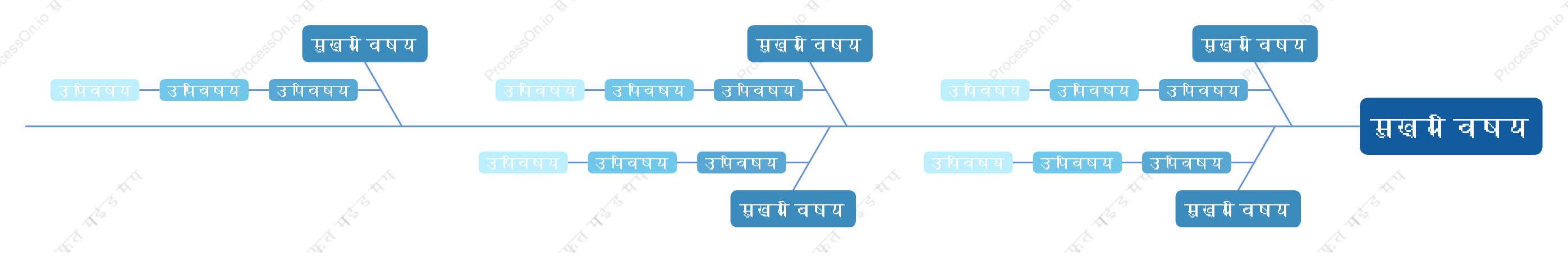 व्यापारिक नीलामछली की हड्डी स्टाइल टेम्पलेट