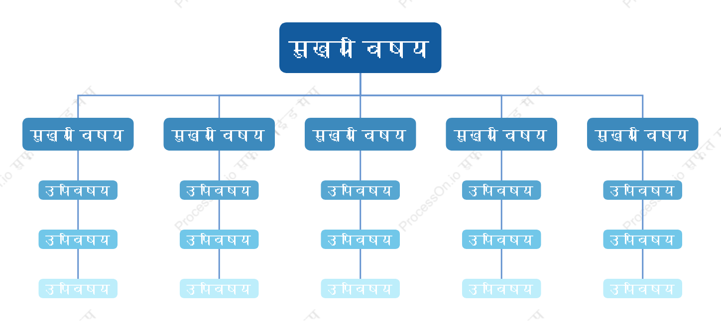 व्यापारिक नीलासंगठन चार्ट  स्टाइल टेम्पलेट