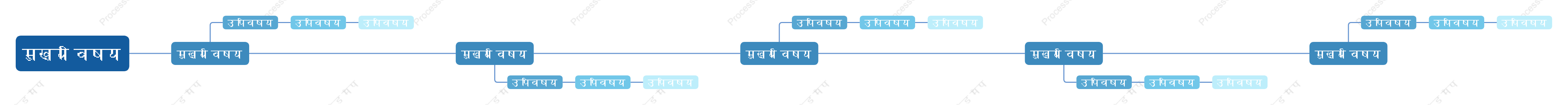 व्यापारिक नीलासमयरेखा स्टाइल टेम्पलेट