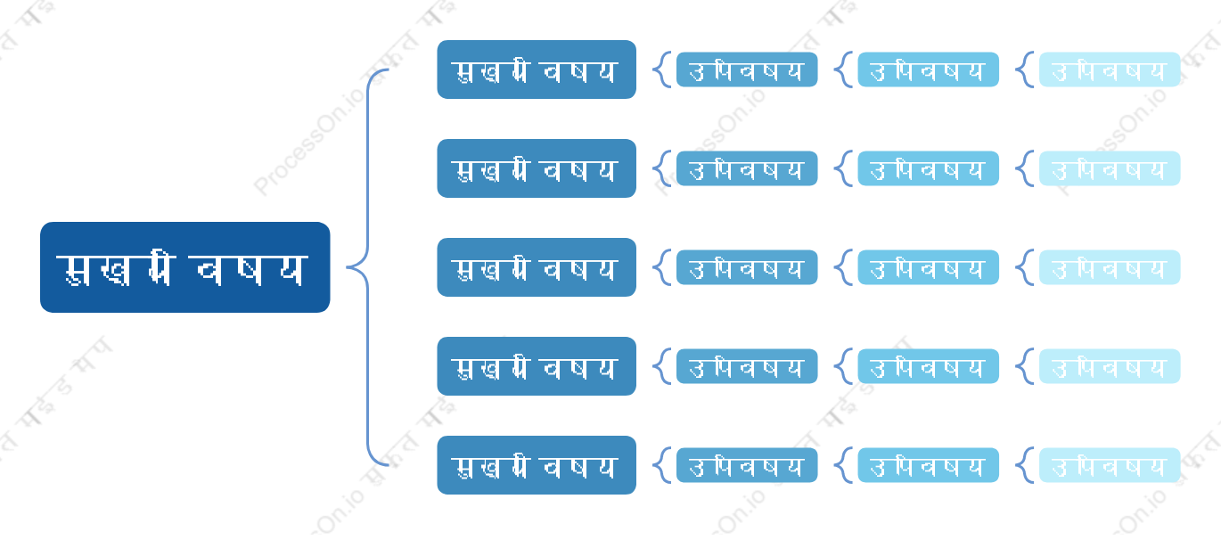 व्यापारिक नीलाब्रेस मैप स्टाइल टेम्पलेट
