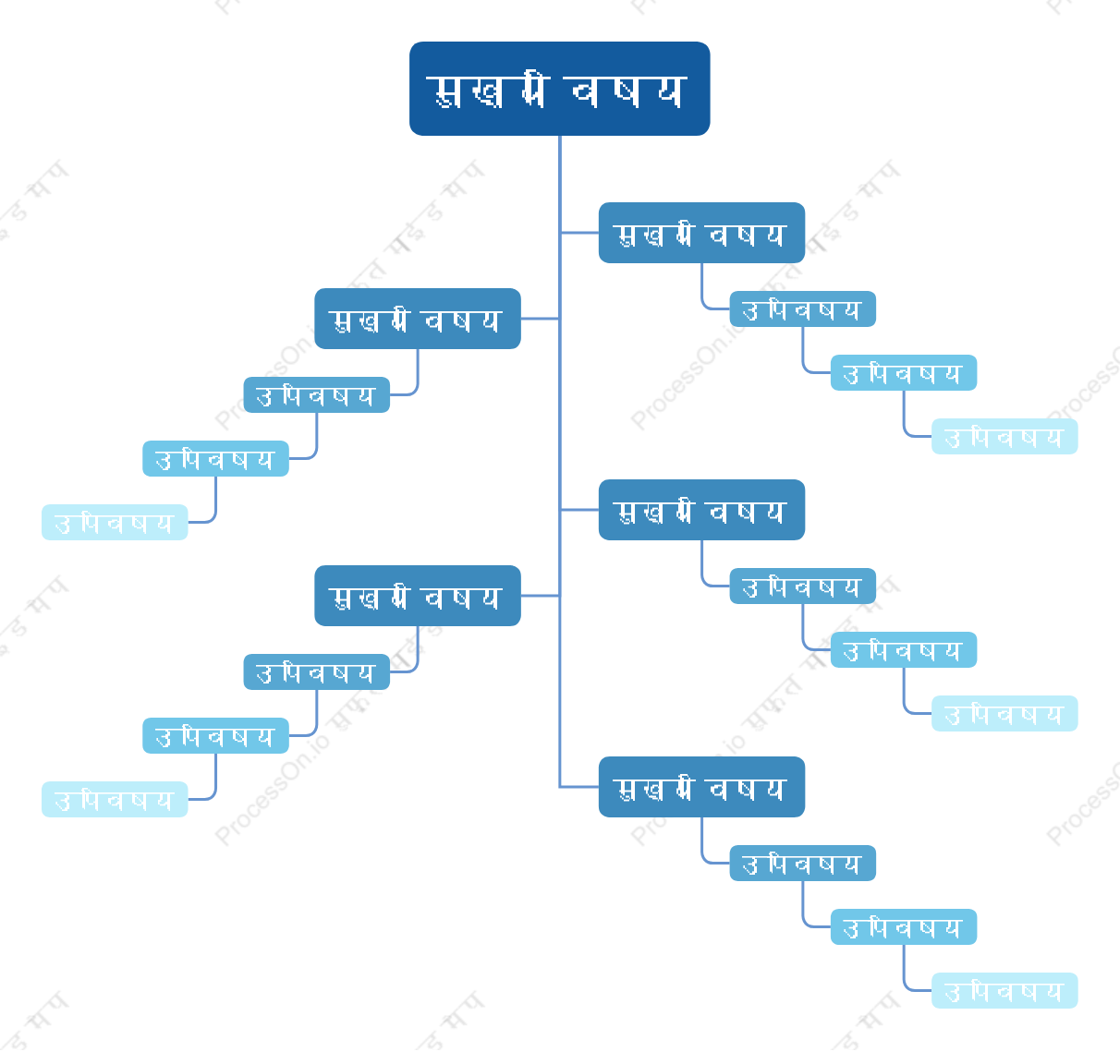 व्यापारिक नीलावृक्ष चैट स्टाइल टेम्पलेट