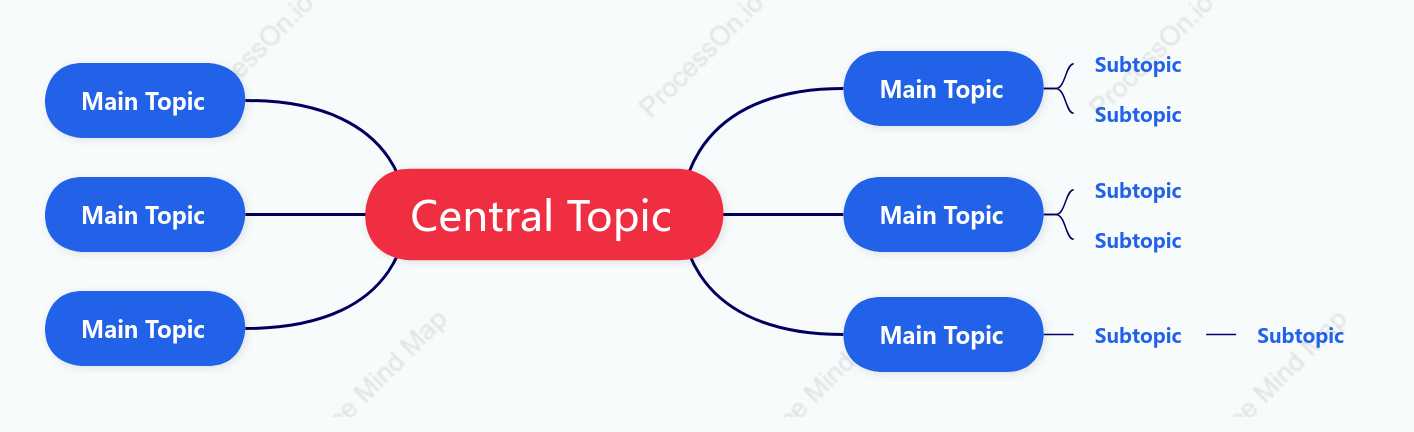 Business Blue Mind Map Style Template