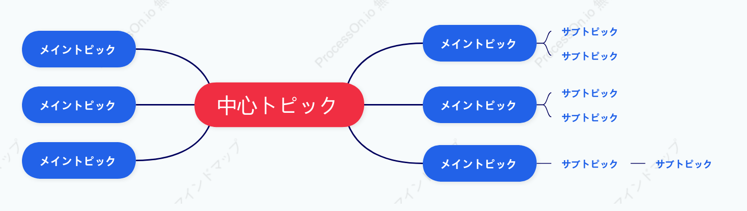 ビジネスブルーマインドマップ スタイルテンプレート