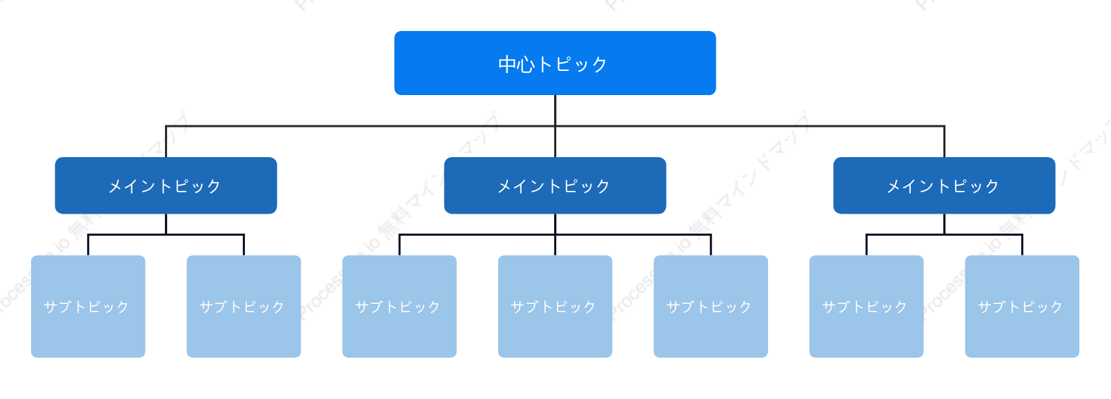 ビジネスブルー組織図 スタイルテンプレート