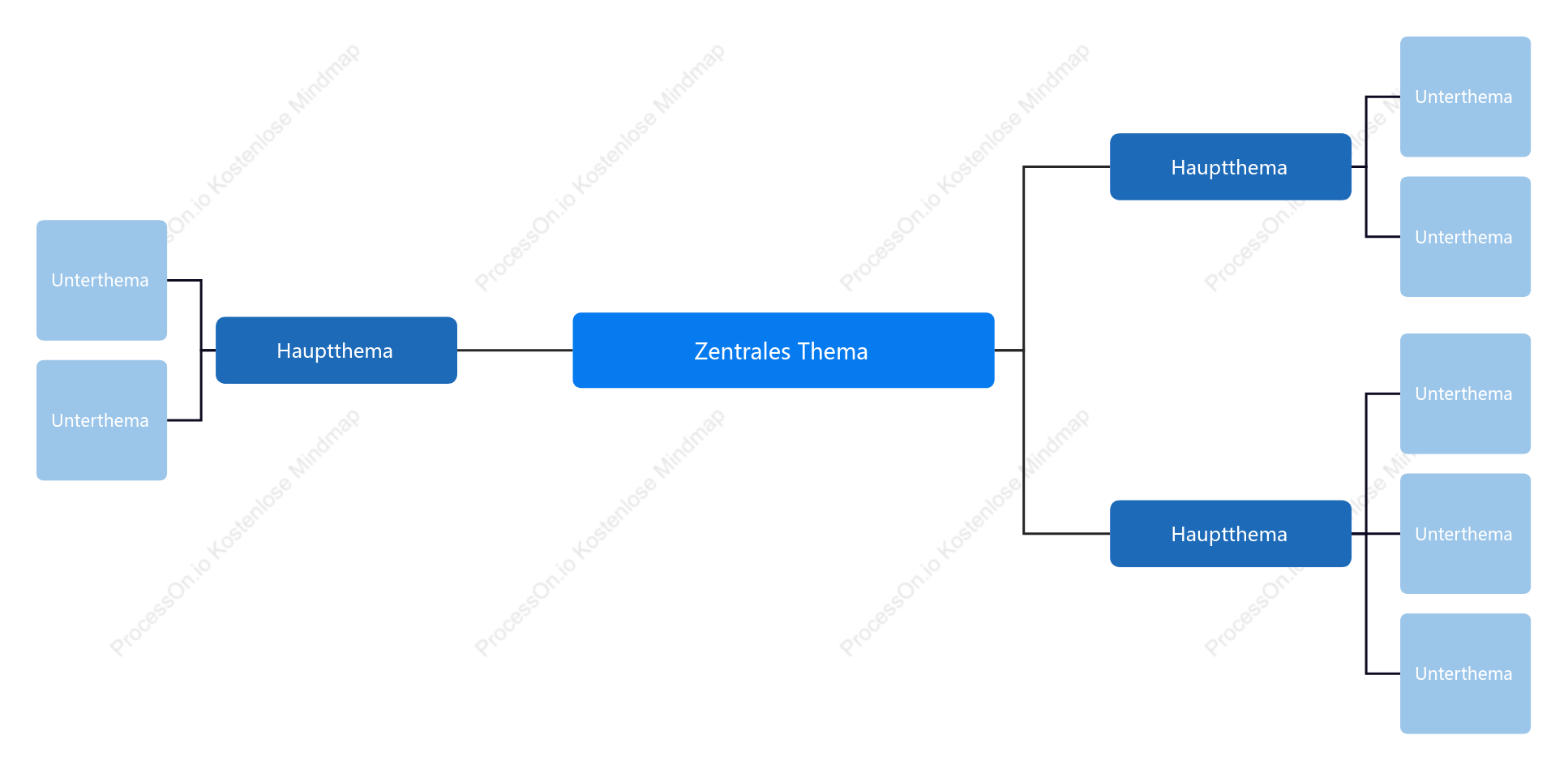 Geschäfts Blau Mindmap stil vorlage