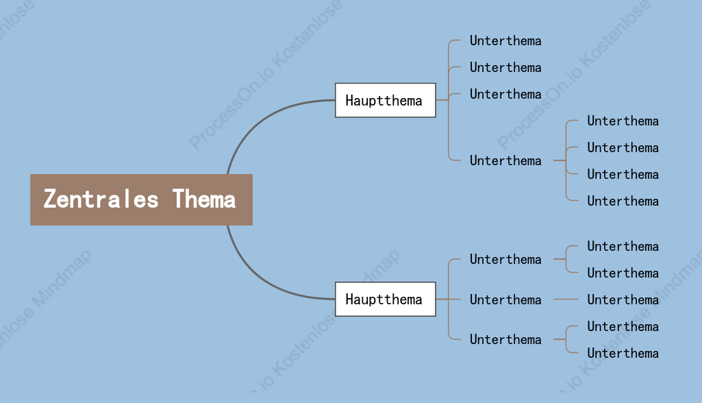 Tiefes Meer Mindmap stil vorlage