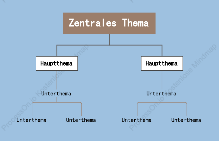 Tiefes Meer Organigramm stil vorlage