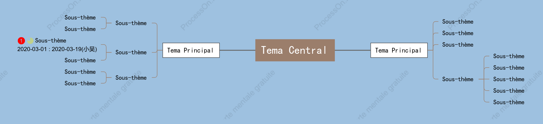Style de modèle de carte mentale