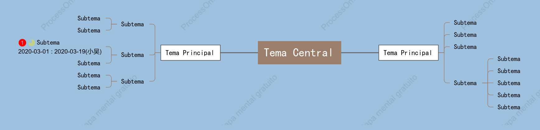 Oceano Profundo Mapa Mental Modelo Estilo
