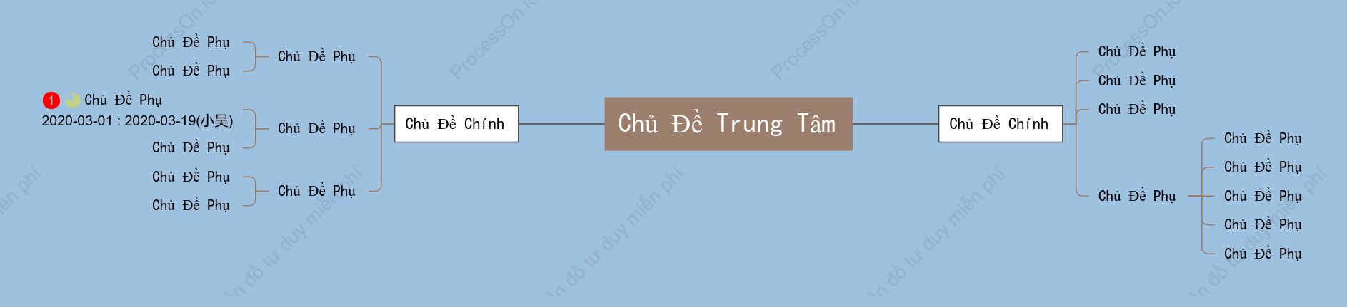 Đại Dương Sâu Sơ Đồ Tư Duy khoẻo cách Mẫu Kiểu
