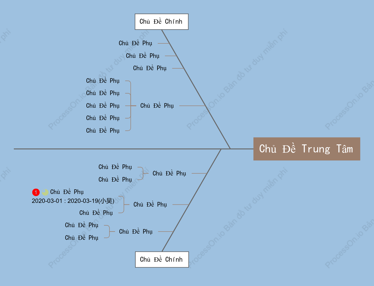 Đại Dương Sâu Xương Cá khoẻo cách Mẫu Kiểu