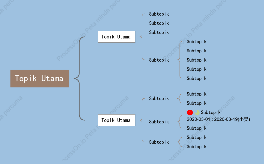 Lautan Dalam Peta Brek ruang Templat Gaya