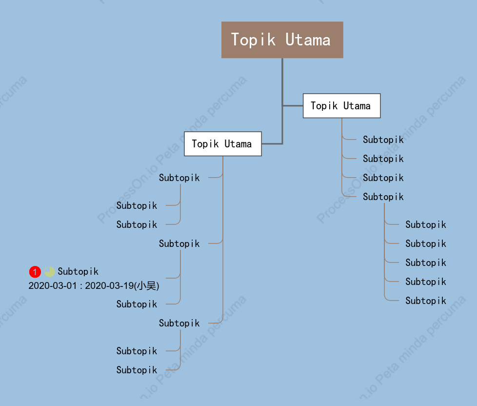 Lautan Dalam Perbualan Pohon ruang Templat Gaya