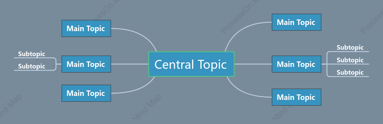Deep Sea Morning Mind Map Style Template