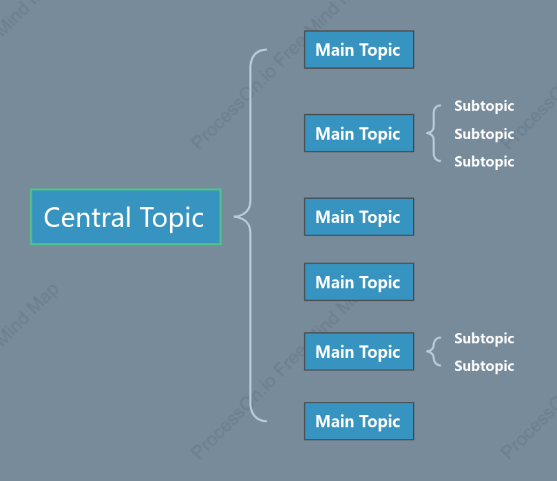Deep Sea Morning Brace Map Style Template