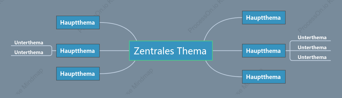 Tiefes Meer am Morgen Mindmap stil vorlage