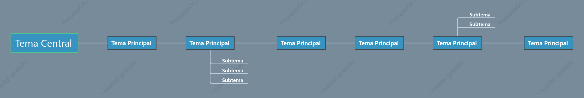 Manhã Profunda do Mar Cronologia Modelo Estilo