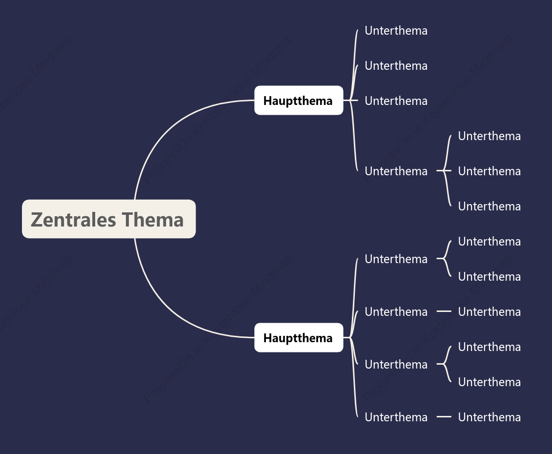 Tiefer Raum Mindmap stil vorlage