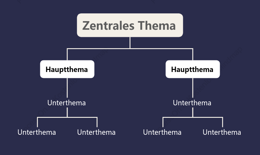 Tiefer Raum Organigramm stil vorlage