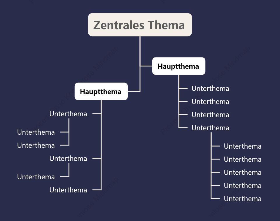 Tiefer Raum Baumdiagramm stil vorlage