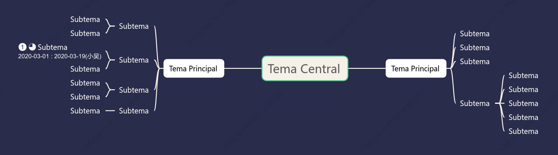 Espacio Profundo Mapa Mental Plantilla de Estilo