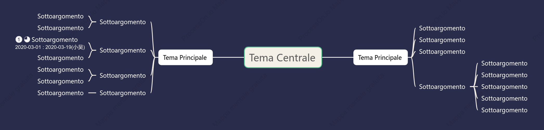 Spazio Profondo Mappa Mentale spazio Modello Stile