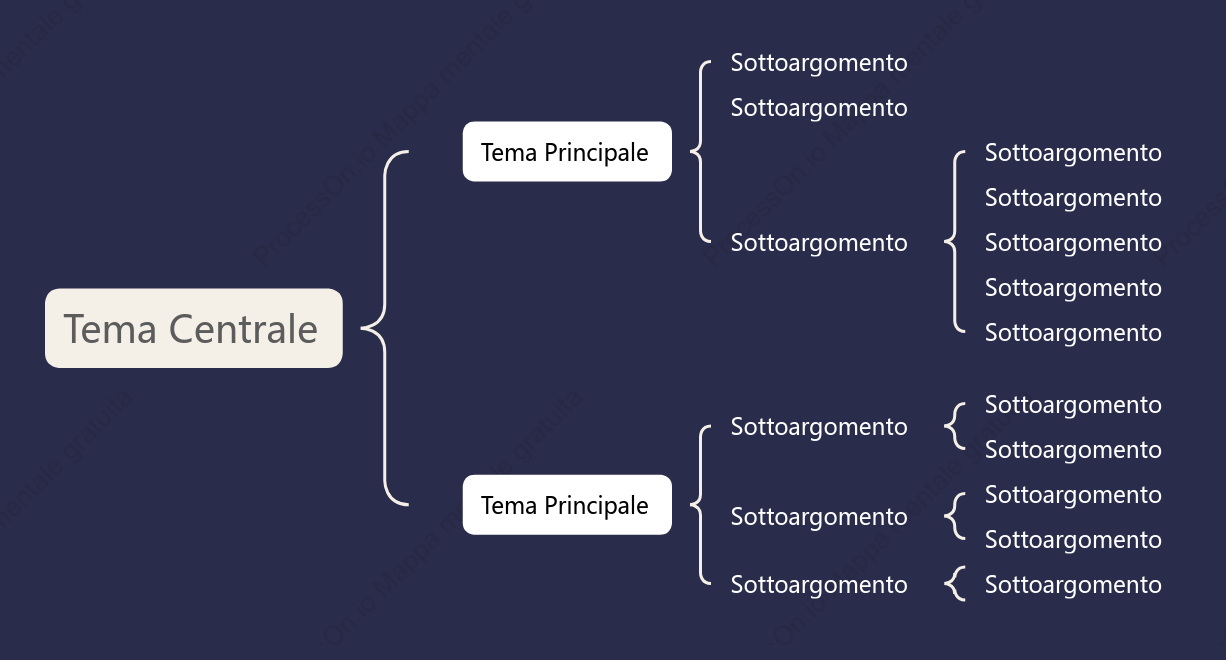 Spazio Profondo Mappa Parentesi spazio Modello Stile