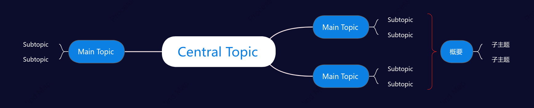 Deep Blue Mind Map Style Template