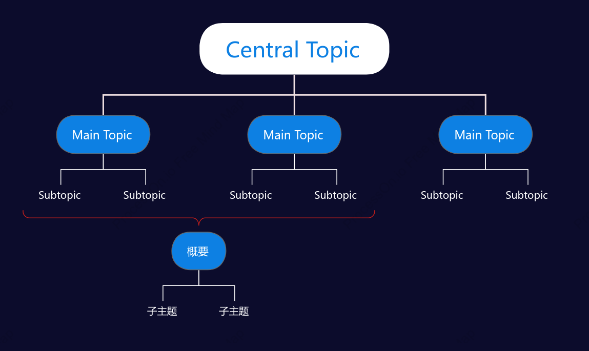 Deep Blue Org Chart Style Template