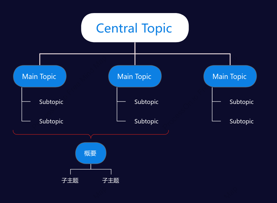 Deep Blue Tree Org Chart Style Template
