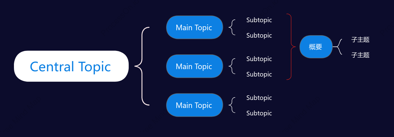 Deep Blue Brace Map Style Template
